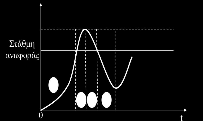 R1: e(n), Δe(N) u(n) R2: e(n), Δe(Z) u(nm) R3: e(n), Δe(P) u(z) R4: e(z), Δe(N) u(nm) R5: e(z), Δe(Z) u(z) R6: e(z), Δe(P) u(pm) R7: e(p), Δe(N) u(z) R8: e(p), Δe(Z) u(pm) R9: e(p), Δe(P) u(p) 1 η