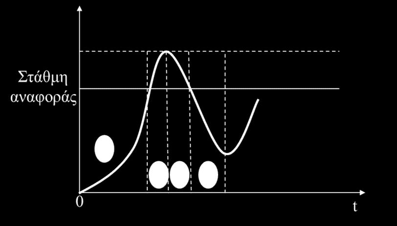 R1: e(n), Δe(N) u(n) R2: e(n), Δe(Z) u(nm) R3: e(n), Δe(P) u(z) R4: e(z), Δe(N) u(nm) R5: e(z), Δe(Z) u(z) R6: e(z), Δe(P) u(pm) R7: e(p), Δe(N) u(z) R8: e(p), Δe(Z) u(pm) R9: e(p), Δe(P) u(p) 2
