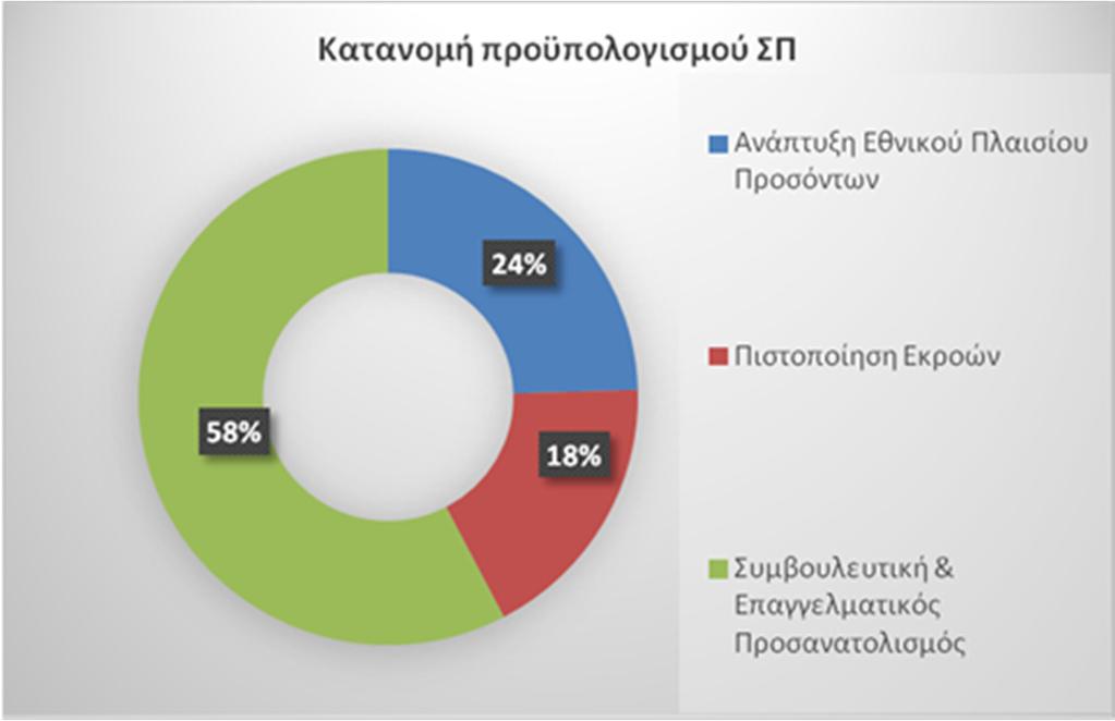 παρεμβάσεων του και του ΕΠ εργαζόμενους και κατ επέκταση τις επιχειρήσεις που εργάζονται με νέες γνώσεις, τεχνολογίες ή/και μεθοδολογίες εργασίας.