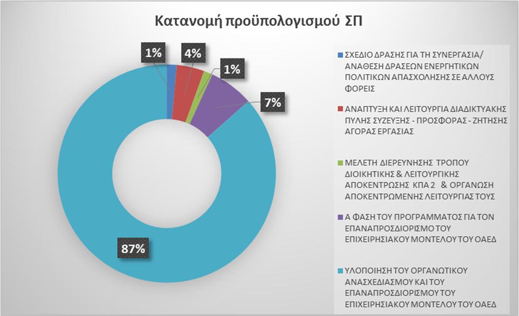 παρεμβάσεων του και του ΕΠ ΚΩΔΙΚΟΣ MIS ΤΙΤΛΟΣ ΕΡΓΟΥ ΔΙΚΑΙΟΥΧΟΣ ΠΡΟΫΠΟΛΟΓΙΣΜΟΣ ΕΝΤΑΞΗΣ ΣΥΓΧΡ. ΔΔ ΣΥΓΧΡ ΝΟΔΕ ΠΛΗΡΩΜΕΣ ΠΡΟΣ ΠΙΣΤΟΠ.ΣΤΗΝ ΕΕ ΣΥΓΧΡ.