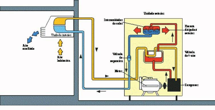 7008719-Inega naranja 8/10/07 21:42 Página 126 Existen ademais os sistemas de volume de refrixeración variable (VRV), nos que en lugar de circular aire ou auga polos tubos, circula un gas