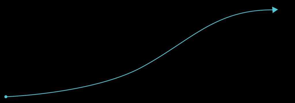 TP-Link: Έσοδα Πωλήσεων 2017: $2.45Β 2 2 2.1 Billion USD 1.83 1.38 0.96 0.61 0.11 0.15 0.23 0.32 0.