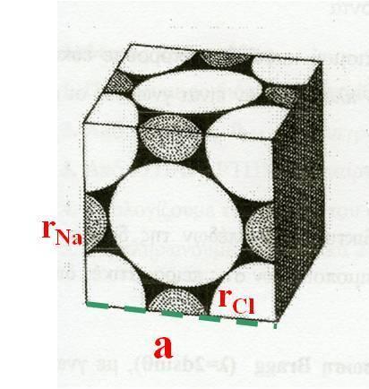 ΥΠΟΘΕΣΗ B Τα ανιόντα βρίσκονται σε επαφή με τα κατιόντα. Από τις ακτίνες των ιόντων υπολογίζουμε θεωρητικά το a του κρυστάλλου για κάθε μία από τις δύο υποθέσεις (Α και Β). 3.