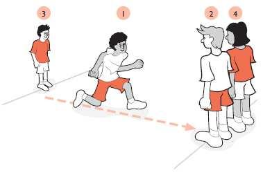 Ανάπτυξη Τρεξίματος Μισή και μισή Σκυταλοδρομίες Συνεχόμενο τρέξιμο και σχέσεις (με άλλους). Γρασίδι ή σκληρή επιφάνεια έχει μία γραμμή εκκίνησης και μία περιοριστική γραμμή, 3-8 μέτρα μεταξύ τους.
