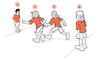 Πυροσβεστικός κουβάς Συνεχόμενο τρέξιμο και σχέσεις (με άλλους). Κώνοι, στεφάνια, ή γραμμές που χρησιμοποιούνται σαν σημαδούρες.