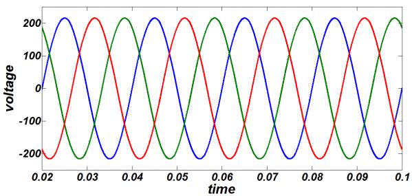 در شکلهاي )7( و )2( شکل موج جريان منبع سینوسی كامل و طیف هارمونیکی آن بدون حضور نشان داده شده است.