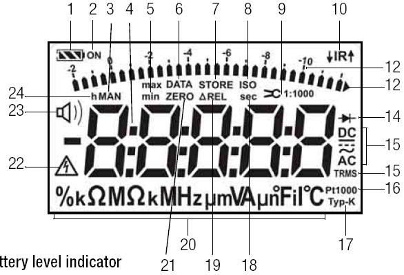 Simbolurile utilizate pe afiajul digital Indicator nivel baterie Baterie complet încărcată Baterie OK Baterie descărcată Baterie complet (aproape) descărcată, U < 1.