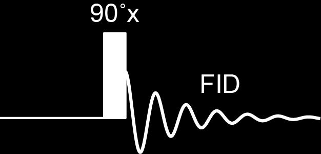 Evolution of the FID Starting just after the pulse (call this t 0 ) we can calculate the density matrix at each point in the FID (t 1, t 2, t 3, etc.