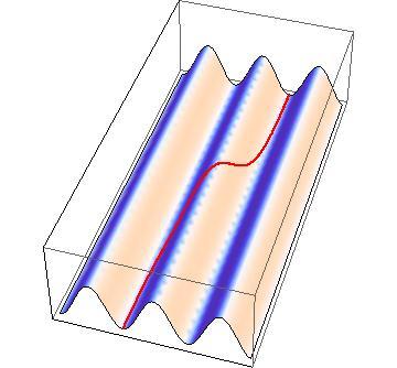 The sine-gordon