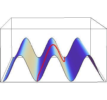 T [φ Kn (t, x] =, P 0