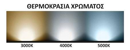 5 Βασικοί παράμετροι και ορισμοί 1.5.1 Φωτεινή ροή Η φωτεινή ροή ή φωτεινή ισχύς ορίζεται ως η φωτεινή