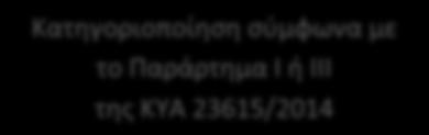 11. Παράρτημα Ι Παραλαβή ΑΗΗΕ/ΕΗΗΕ Αρχικός διαχωρισμός ΕΗΗΕ μη ελεγμένα ΑΗΗΕ Κατηγοριοποίηση σύμφωνα με το