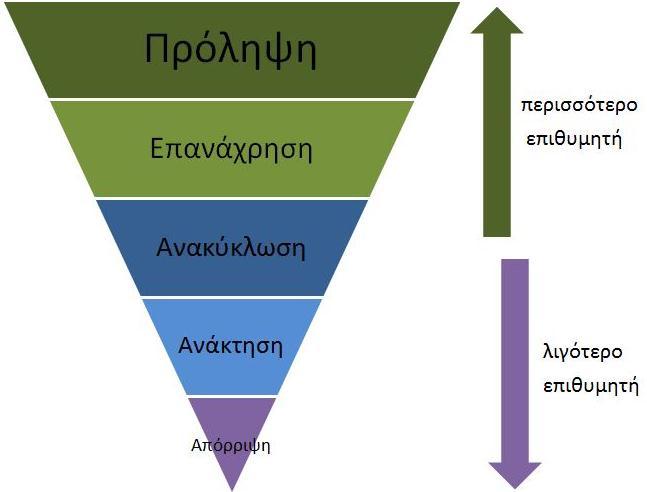 4. Σκοπός Οι προδιαγραφές του παρόντος παραδοτέου αφορούν στο σύνολο των σταδίων διαχείρισης της προετοιμασίας για επαναχρησιμοποίηση των ΑΗΗΕ, όπως αυτές ορίζονται στο παράρτημα ΙΙΙ της ΚΥΑ