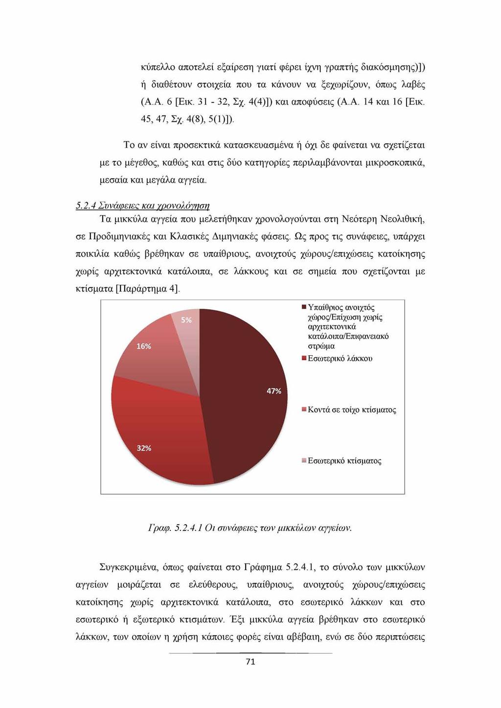 κύπελλο αποτελεί εξαίρεση γιατί φέρει ίχνη γραπτής διακόσμησης)]) ή διαθέτουν στοιχεία που τα κάνουν να ξεχωρίζουν, όπως λαβές (Α.Α. 6 [Εικ. 31-32, Σχ. 4(4)]) και αποφύσεις (Α.Α. 14 και 16 [Εικ.