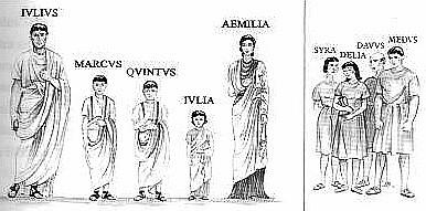 Nōn virī, sed sunt Aemilia et Dēlia; Syra quoque est. EXERCITIVM 2 pater fīlius Mārcus Iūlia Iūlius Aemilia māter fīlia pater Mārcī pater Iuliae fīlius Iūliī fīlius Aemiliae līberī 1.