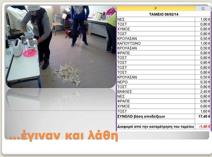 τη βιωματική Εικόνα 1: Δημιουργία παρουσίασης project Εξετάζονται εκ νέου και μελετώνται τα σχολικά εγχειρίδια που άπτονται των φύσεων του project και καλύπτεται τυχόν ύλη που δεν διεκπεραιώθηκε στο