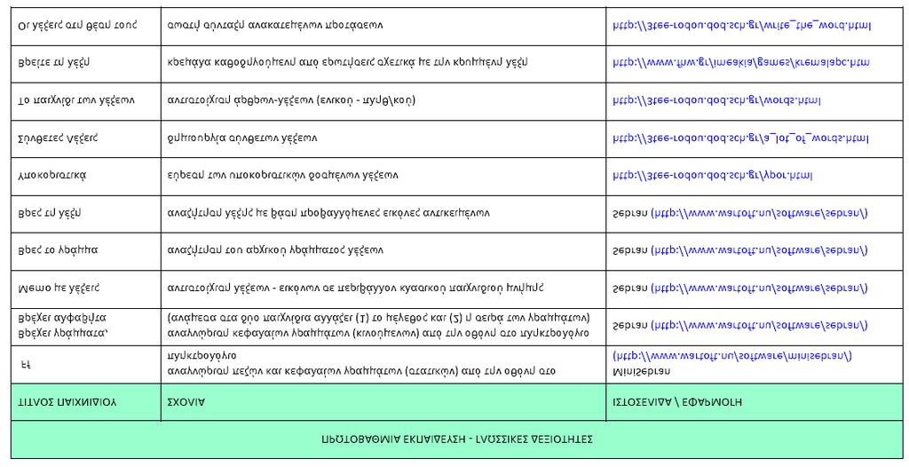1. Ειδικές βάσεις τοποθέτησης του διαδραστικού πίνακα και του προβολέα. Το κόστος τους είναι ιδιαίτερα χαμηλό.