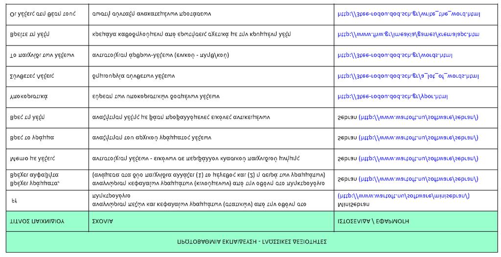 1. Ειδικές βάσεις τοποθέτησης του διαδραστικού πίνακα και του προβολέα. Το κόστος τους είναι ιδιαίτερα χαμηλό.