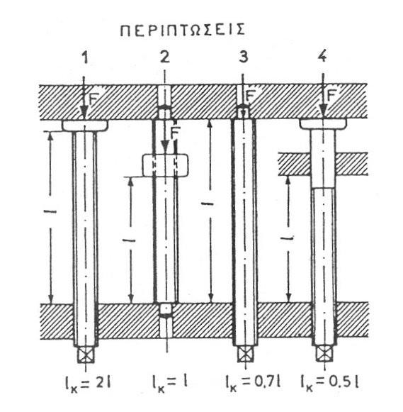 Σχήμα 6.