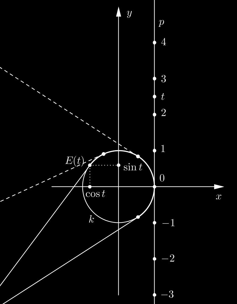 Apscisa taqke Et) je kosinus realnog broja t oznaqava se sa cos t). Ordinata taqke Et) je sinus realnog broja t oznaqava se sa sin t) videti sliku 1.). Slika 1.: Slika 1.