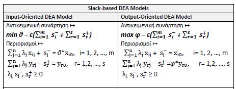 Συμπερασματικά καταλήγουμε στα εξής: Η DMUo είναι πλήρως αποδοτική(ccr-efficient, fully efficient) μόνο και μόνο εάν θ*=1 και όλες οι ελλείψεις s +* = s -* =0 για κάθε i και r(koopmans 1951) Η DMUο