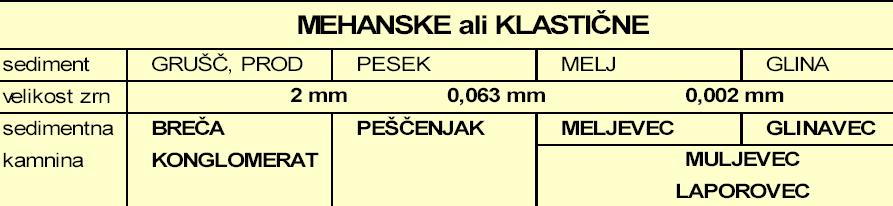 starejših kamnin, ki izvirajo daleč od mesta nastanka