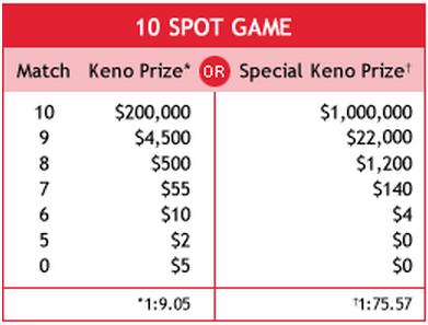 Доплатом екстра $1 за сваки долар плаћен за Орегон кено карту, могуће је освајање вишеструких награда. Вишеструки бројеви су 1,, 3, 5 и 10, а за њих не важе џекпот бонуси.