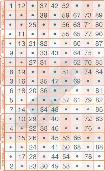 бројевима, поредају једна испод друге, добије се помоћни листић (енг. strips of 6 tickets) са свих 90 бинго бројева, јер је 6 15 = 90.