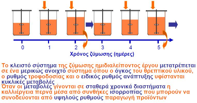 Επαναλαμβανόμενου