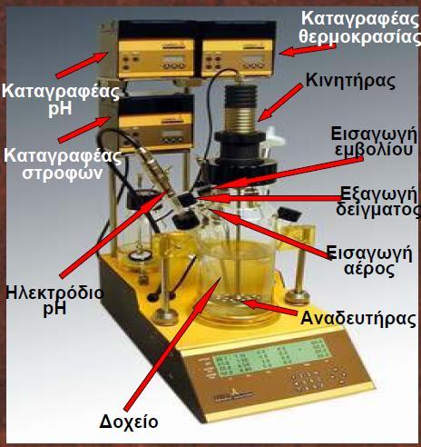 Τι είναι ο