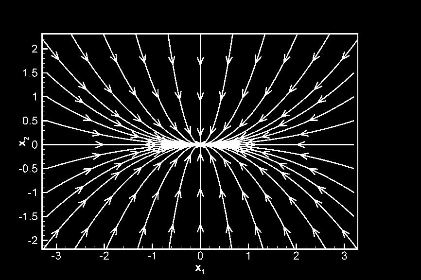 4 Geometrijska interpretacija gradijenta na primjeru funkcije dviju varijabli Prostorni prika polja Φ= Φ (, ) Crte onačuju presjeke sa Φ