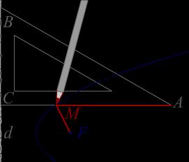 παραβολή, једнако) је геометријско место тачака у равни са особином да је ма која тачка подједнако удаљена од једне сталне тачке (жижа) и једне сталне праве (директриса) у тој равни.