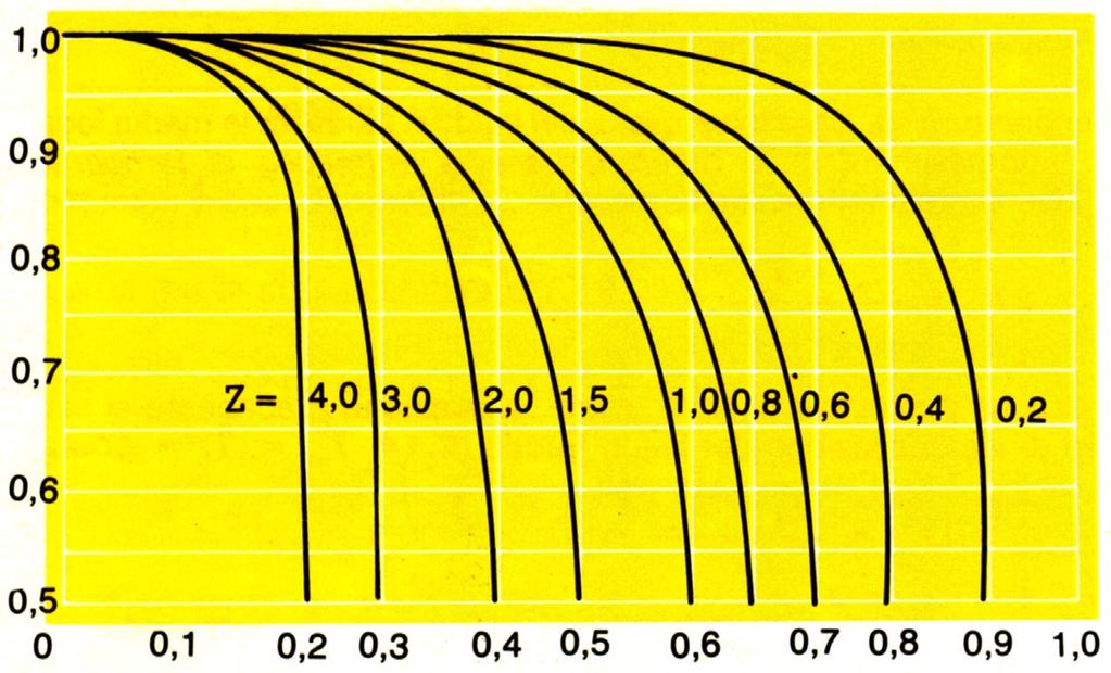 Prijenos topline 12-8 F popr T t,1 T h,1 T h,2 P T P = T T Z = T h,2 t,1 t,1 h,2 T t,2 T T T h,1 h,1 T t,2 h,1 (12.8) Slika 12.