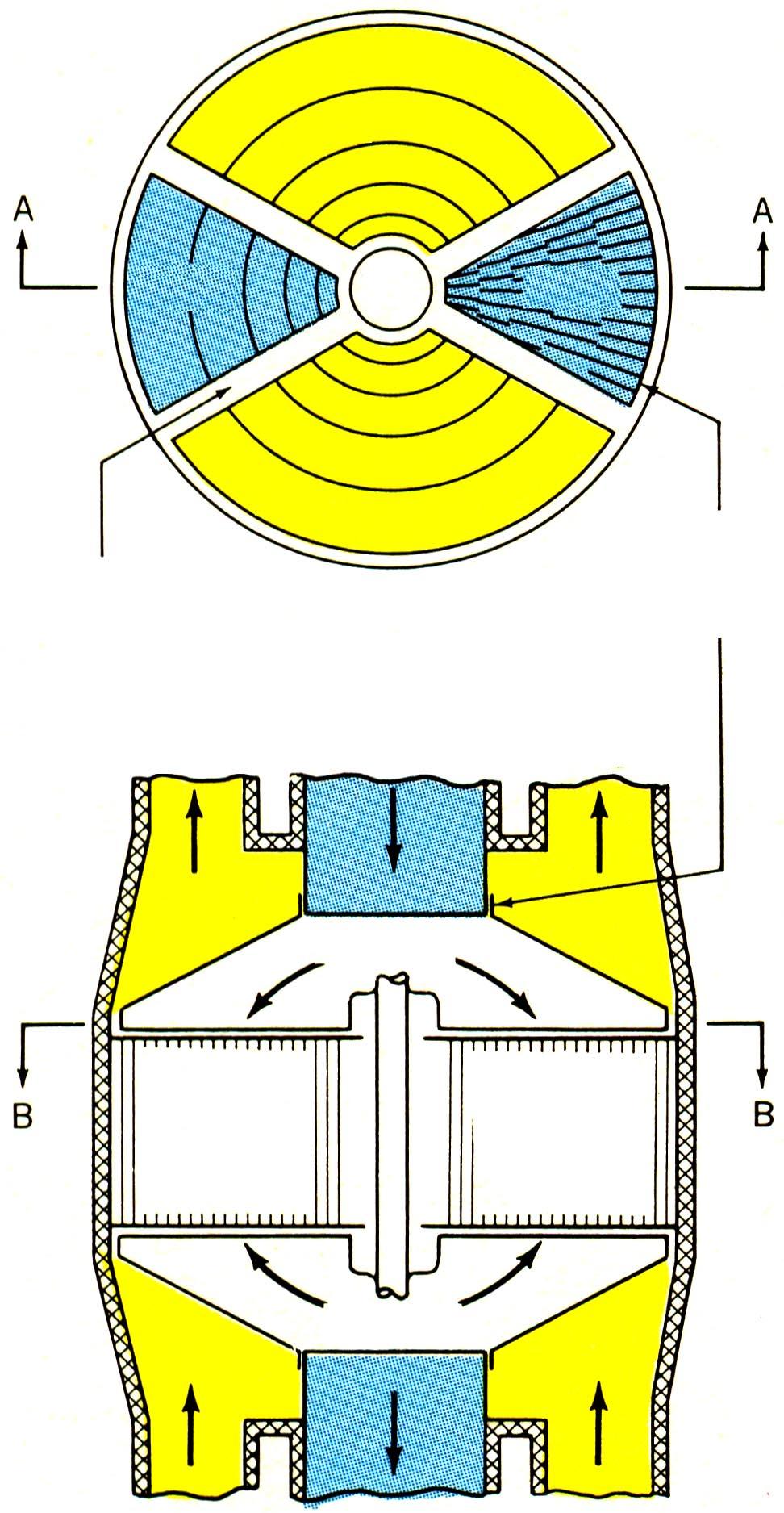 Dijelovi generatora pare 16-6 Plin Zrak Zrak Presjek B - B Plin Radijalna brtva Brtva po obodu Izlaz plina Ulaz zraka Izlaz plina Rotor Grupe fiksnih ploča Grupe fiksnih ploča Rotor Presjek A - A