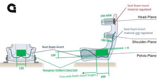 Τα καθίσματα πρέπει να χρησιμοποιούνται σύμφωνα με τις οδηγίες του κατασκευαστή τους και με την τεχνική λίστα FIA 12.