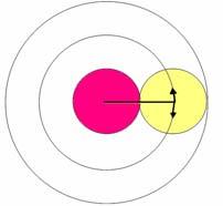Слика 55 (Претрага на кругу полупречника r где r представља радијус детекције) 54 Сусретање са познатим почетним позицијама Претпоставимо да су дата два играча, I и I и да је почетна позиција првог