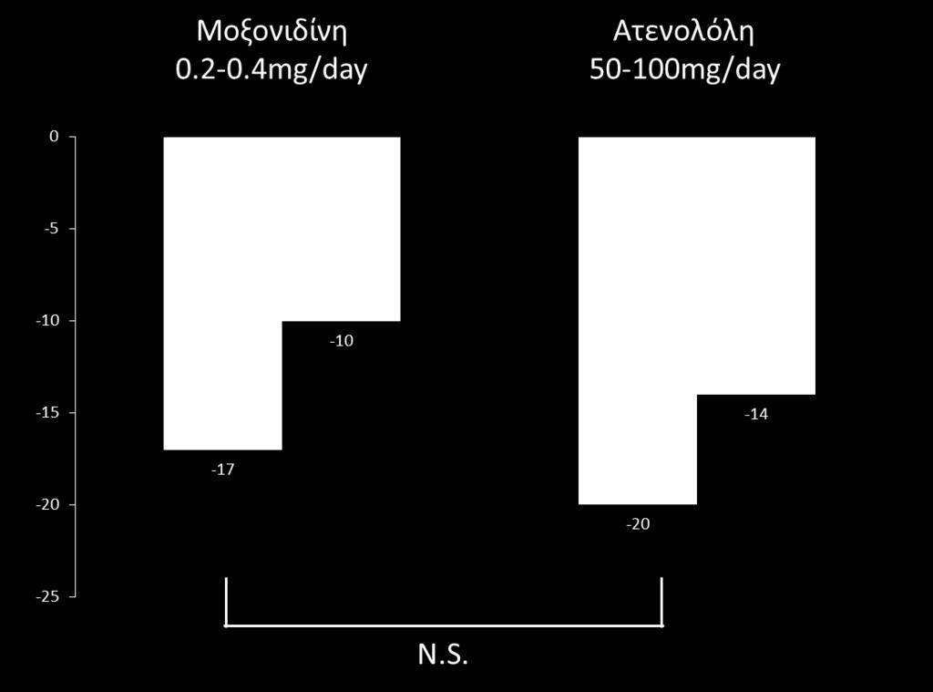 Prichard BNC et al.