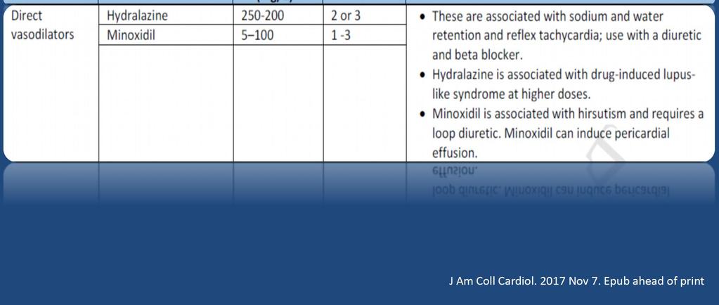 Guideline J Am Coll