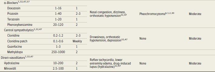 JAMA 2014