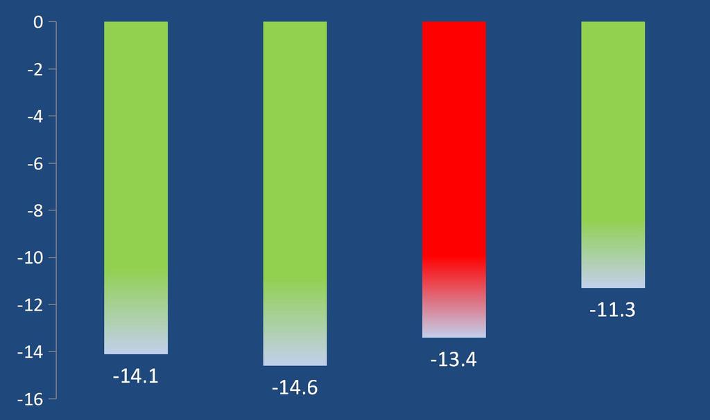 Μελέτη ΤΟΜΗS Amlodiplne Maléate Chlorthalidon Doxazosin