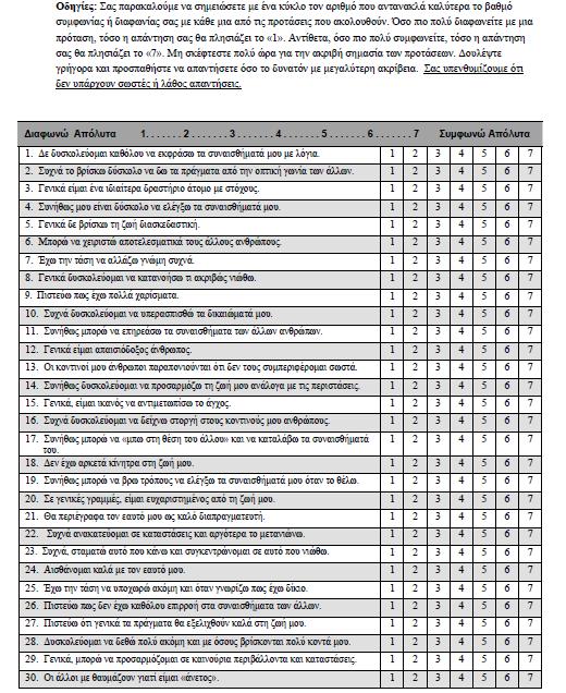 Trait Emotional Intelligence