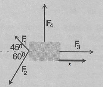 24. Sile F 1 = 100 N, F 2 = 2OO N, F 3 = 150 N in F 4 = 220 N delujejo na telo v smereh, kot je skicirano na sliki. Kolikšno je celotno delo vseh sil na poti s = 2 m v narisani s meri? (A = 41 J) 25.