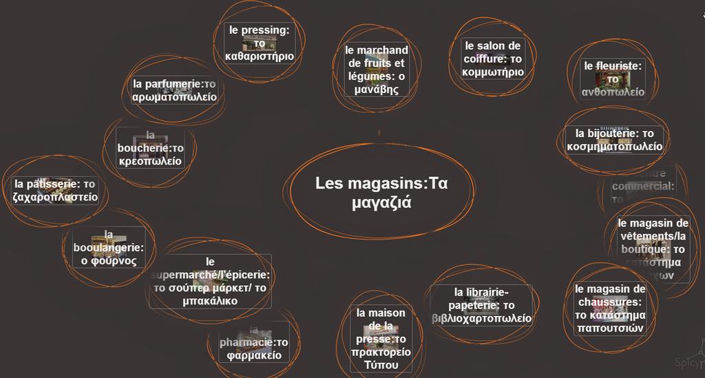 3. Les magasins: Τύπος Δομικού/Διαδραστικού Εργαλείου: Διαδραστικό Βίντεο Υπερσύνδεσμος: http://aesop.iep.edu.