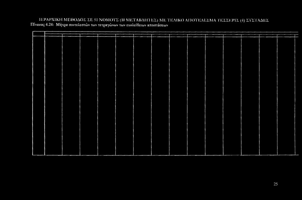 ΤΕΣΣΕΡΙΣ (4) ΣΥΣΤΑΔΕΣ Πίνακας 4.