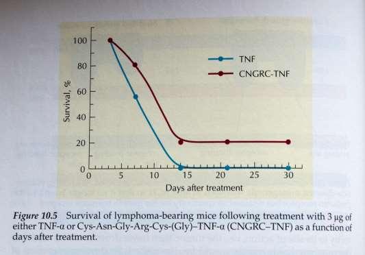 Dejavnik tumorske nekroze (TNF) Čeprav ima TNF-a močno protitumorsko aktivnost, je zaradi