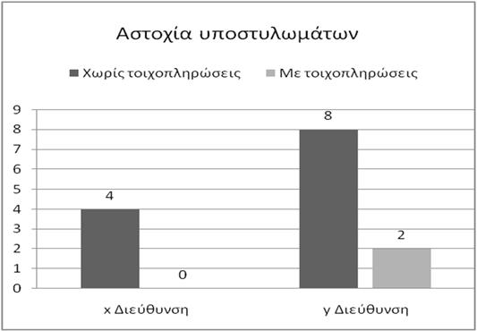 Αποτίμηση Υφιστάμενης Κατασκευής και Ενίσχυση με Διαφορετικές Μεθόδους με Ανελαστική Ανάλυση Σύμφωνα με τον ΚΑΝ.