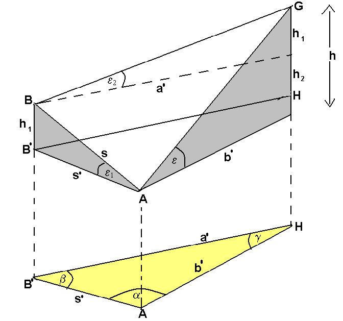 h = b tg = s sin tg sin = s cos 1 sin tg sin Pentru verificare se poate folosi