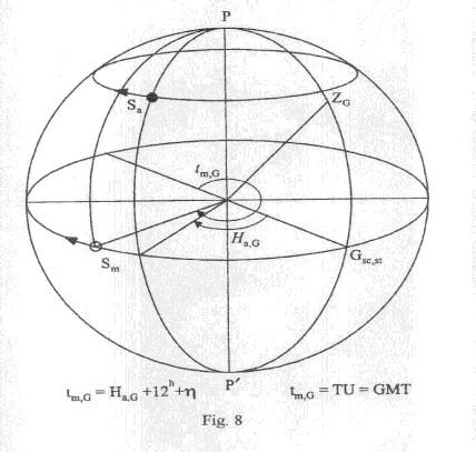 Pământului. În particular, dacă determinarea o face chiar observatorul de la Greenwich (fig.