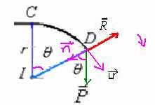 1. v C zc z و : 0 = = r( 1 csθ ) z = r csθ z C و : لدينا : r = v = gr(1 csθ Ec أي : ) = gr( 1 csθ ) v = gr(1 csθ ) =.