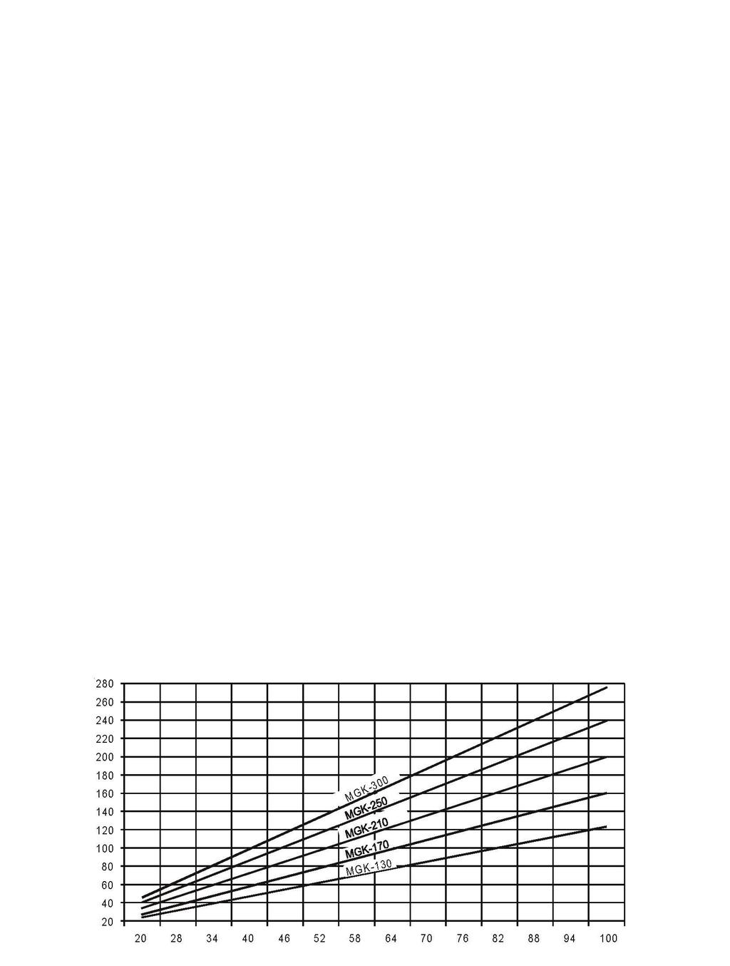 Maksimaalse küttevõimsuse piiramine MGK-130 / MGK-170 / MGK-210 / MGK-250 / MGK-300 Võimsuse seadistamine (parameeter GB04) Võimsuse seadistust saab muuta e-siini toetava Wolf i juhtimislisavarustuse